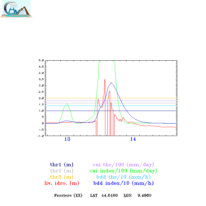 CHyM validation page