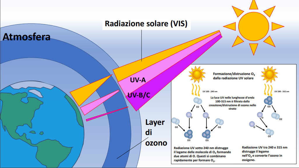 Studio CETEMPS sul recupero del buco dell’ozono polare su Nature Communications